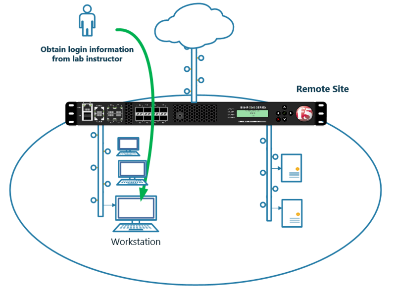 _images/orientation_RDP_to_branchoffice.png