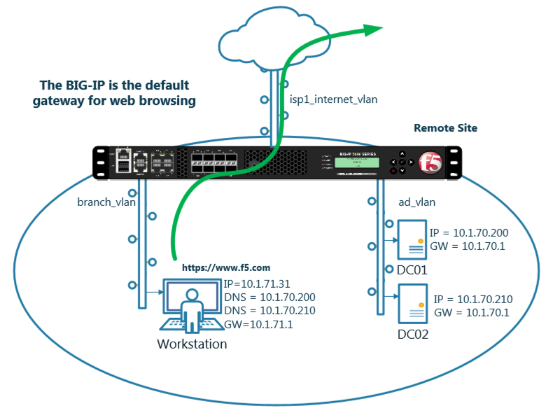 _images/orientation_remote_site_HTTP_callflow.png