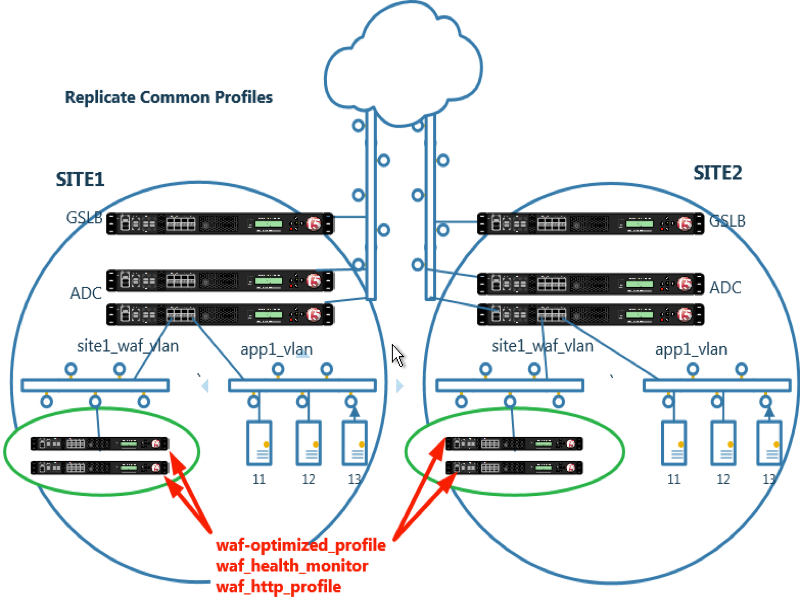 ../../../_images/replicate_profiles.png